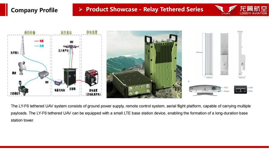 Technical illustration showing the LY-F6 tethered drone system with ground power unit and communication relay payload